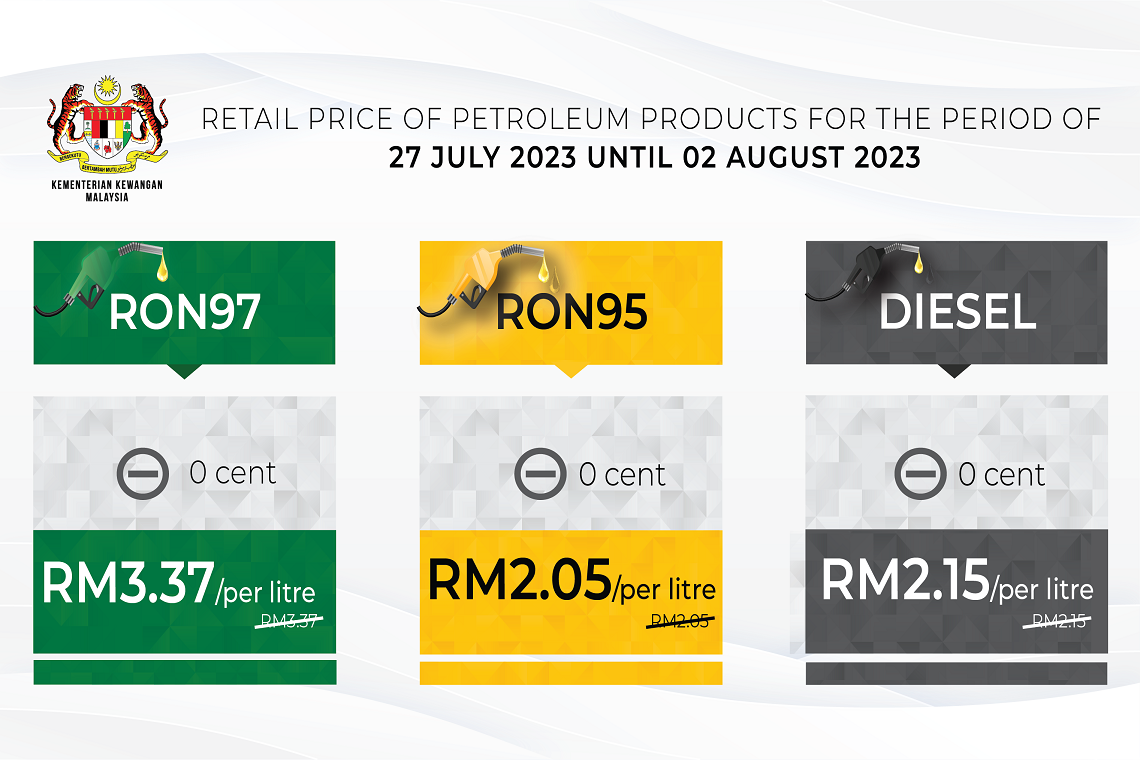 Retail price of Petroleum products from 27 July 2023 to 2 August 2023